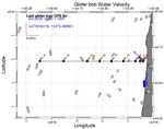 Surface Water Velocity