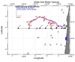 Surface Water Velocity