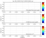 Chlorophyll, CDOM,<br>and Backscatter