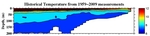 Temperature Anomalies